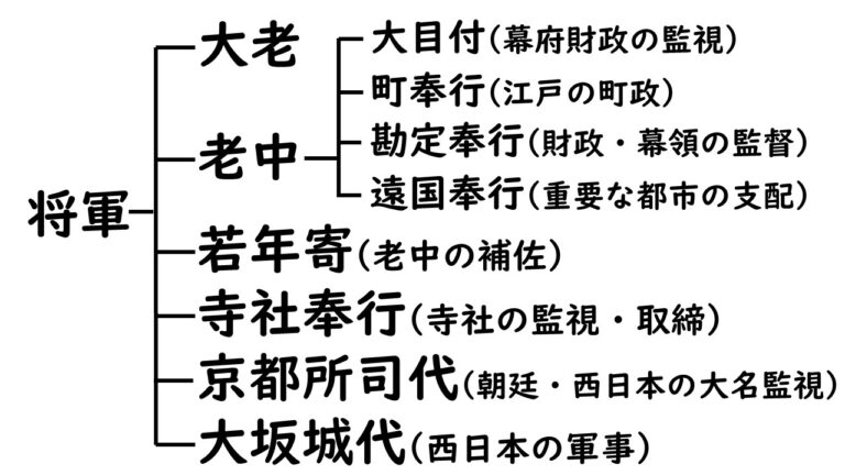 「開国の影響」とは、わかりやすく簡単に解説 試験入試テスト対策 | 中学社会 歴史塾