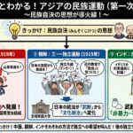 アジアの民族運動、アジアの独立運動