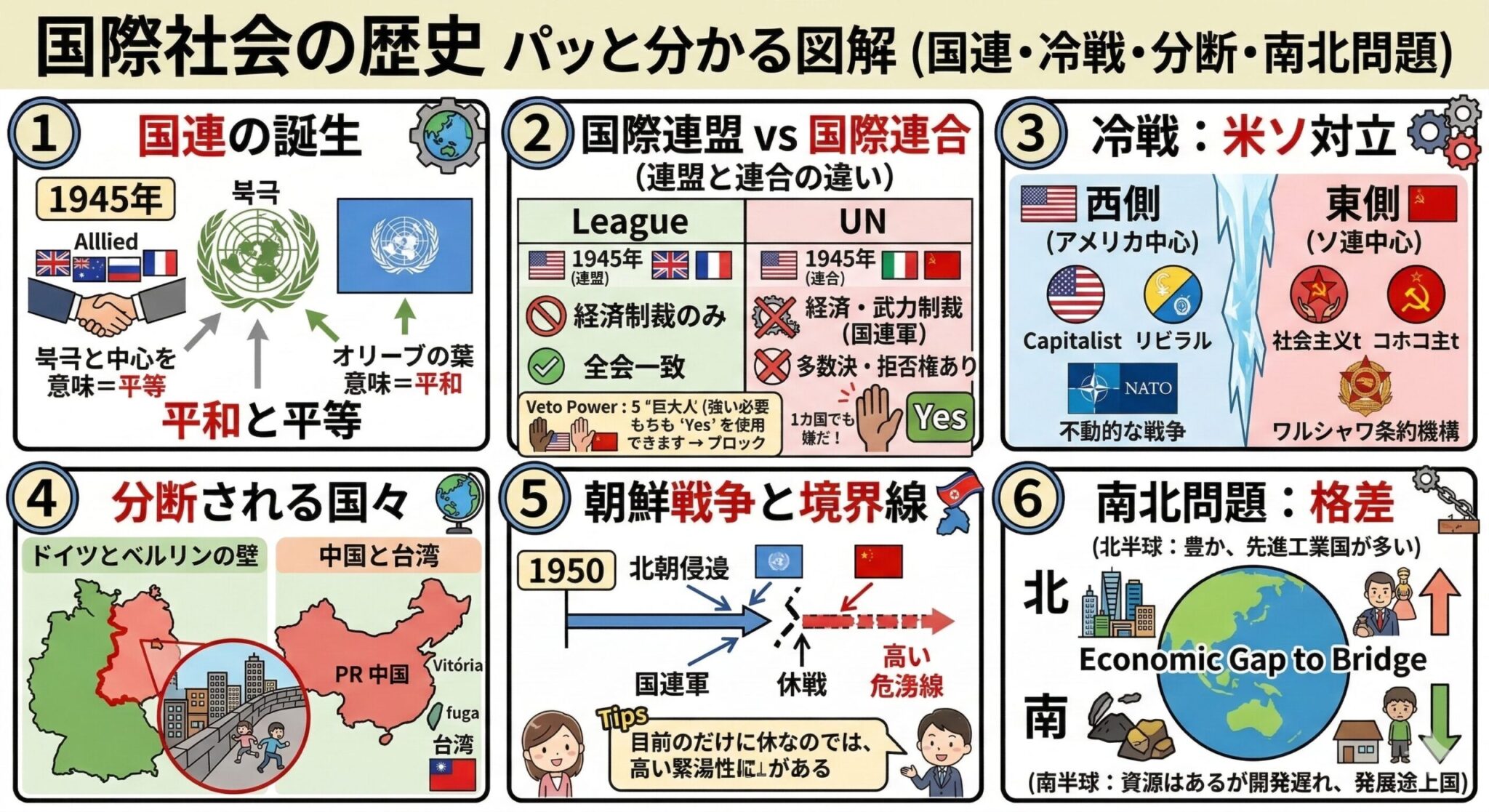 【歴史】国際連合と冷戦を世界一わかりやすく解説!ベルリンの壁・朝鮮戦争の真実 | 中学社会 歴史塾