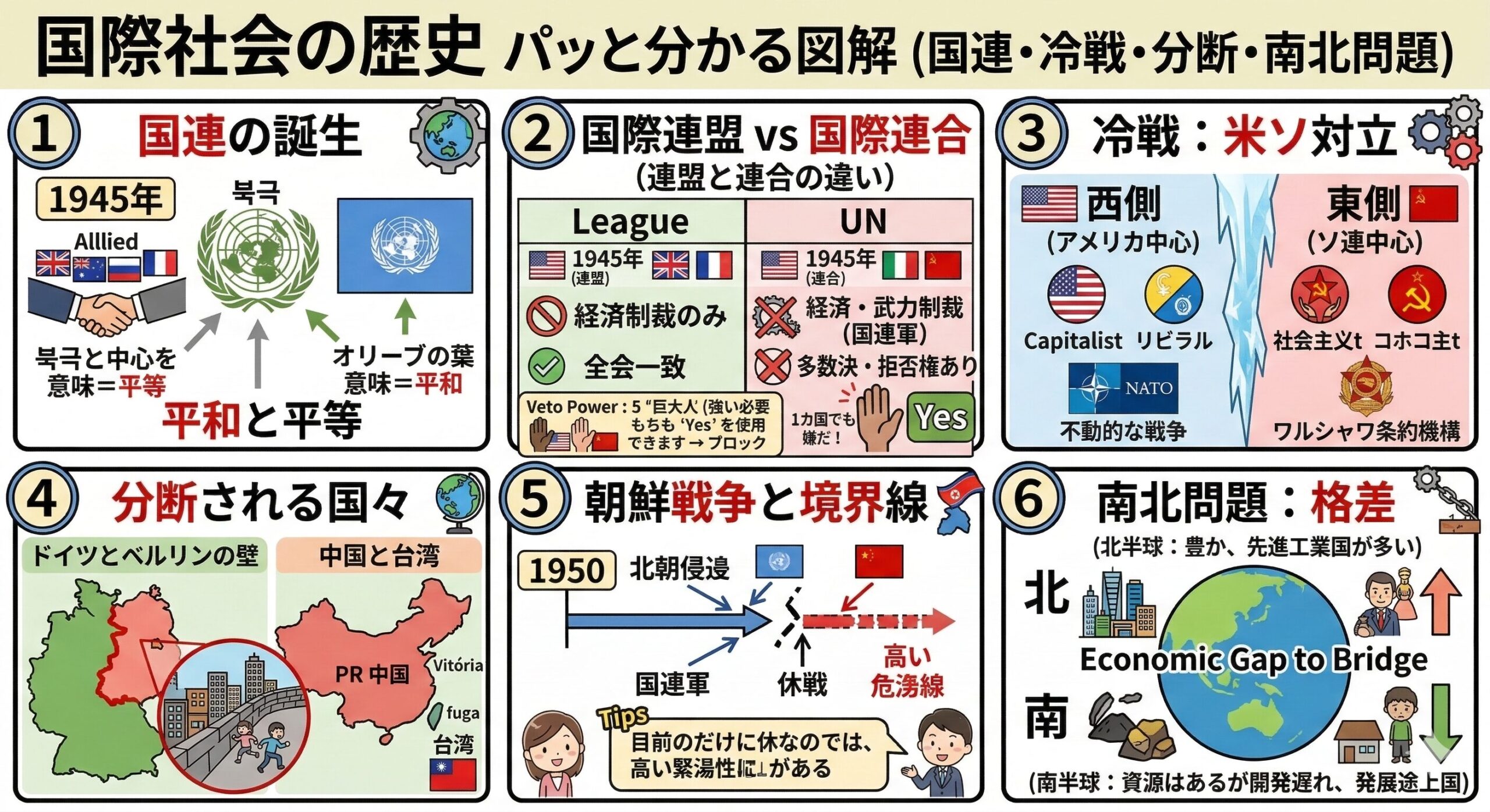 国際連合と冷戦