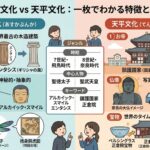 飛鳥文化と天平文化