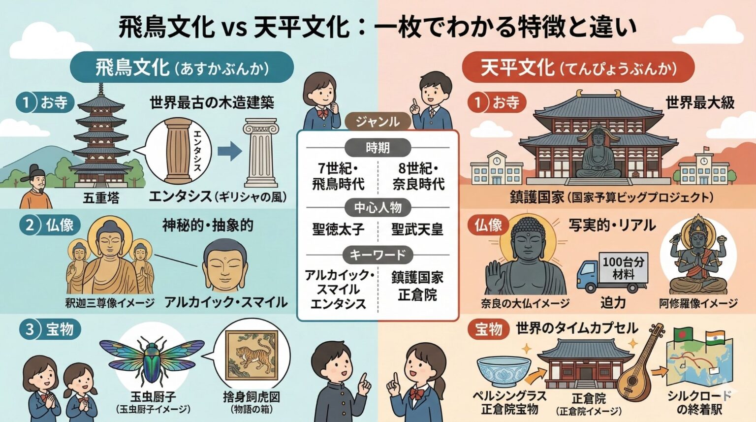 【中学歴史】租・庸・調の覚え方！最強の語呂合わせと農民を苦しめた税の仕組み | 中学社会 歴史塾
