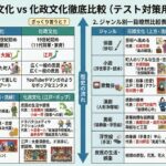 元禄文化と化政文化の違い