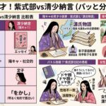 紫式部と清少納言の違い