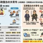 大政奉還と王政復古の大号令の違い